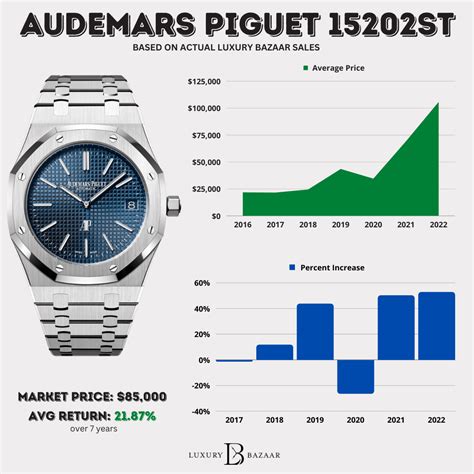 audemars piguet valor|audemars piguet average price.